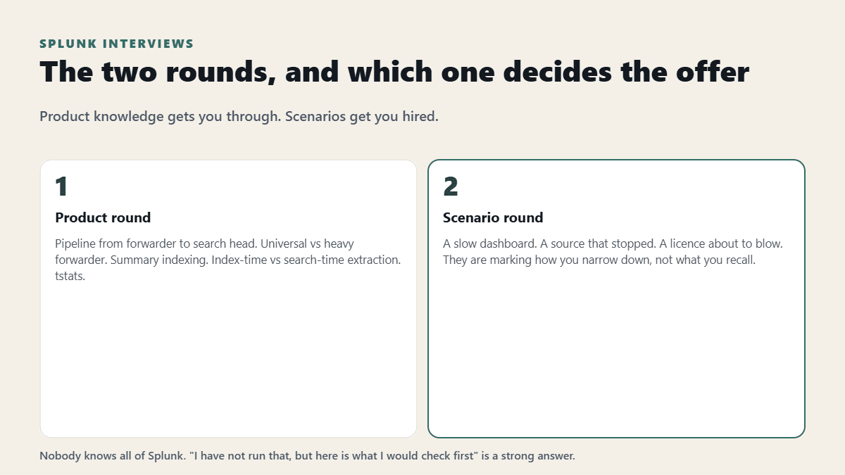 Splunk Interview Questions, With Model Answers