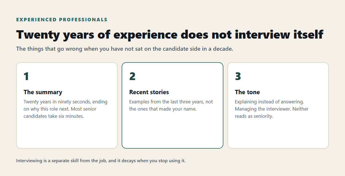 Interview Readiness Checklist for Experienced Professionals