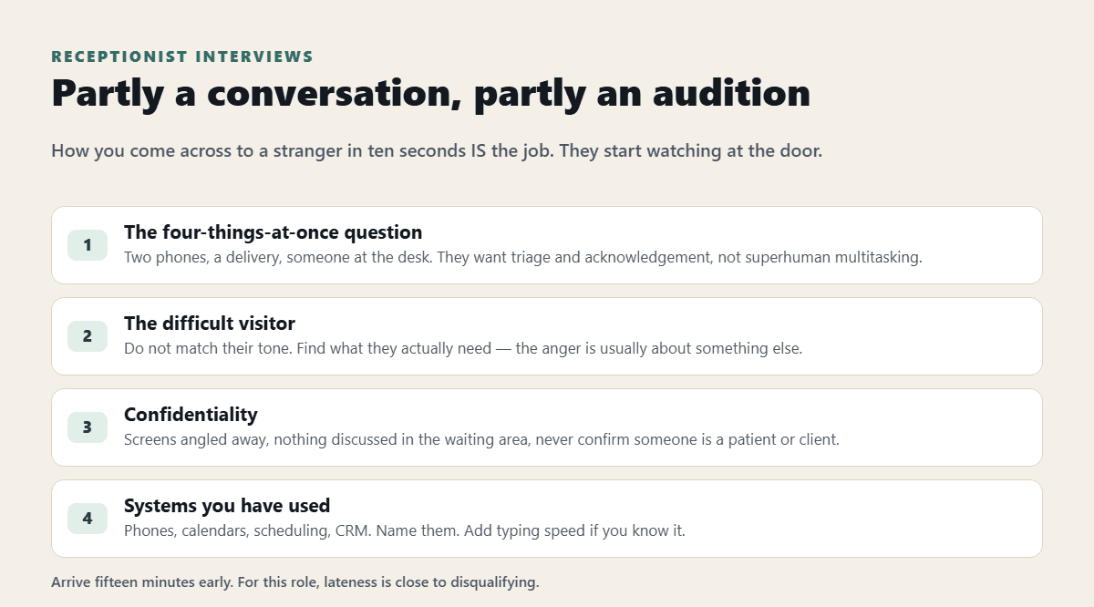 Receptionist Interview Questions and Answers