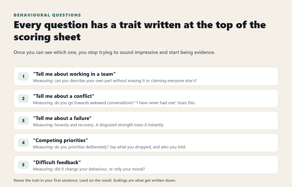Behavioral Questions for Interview Practice