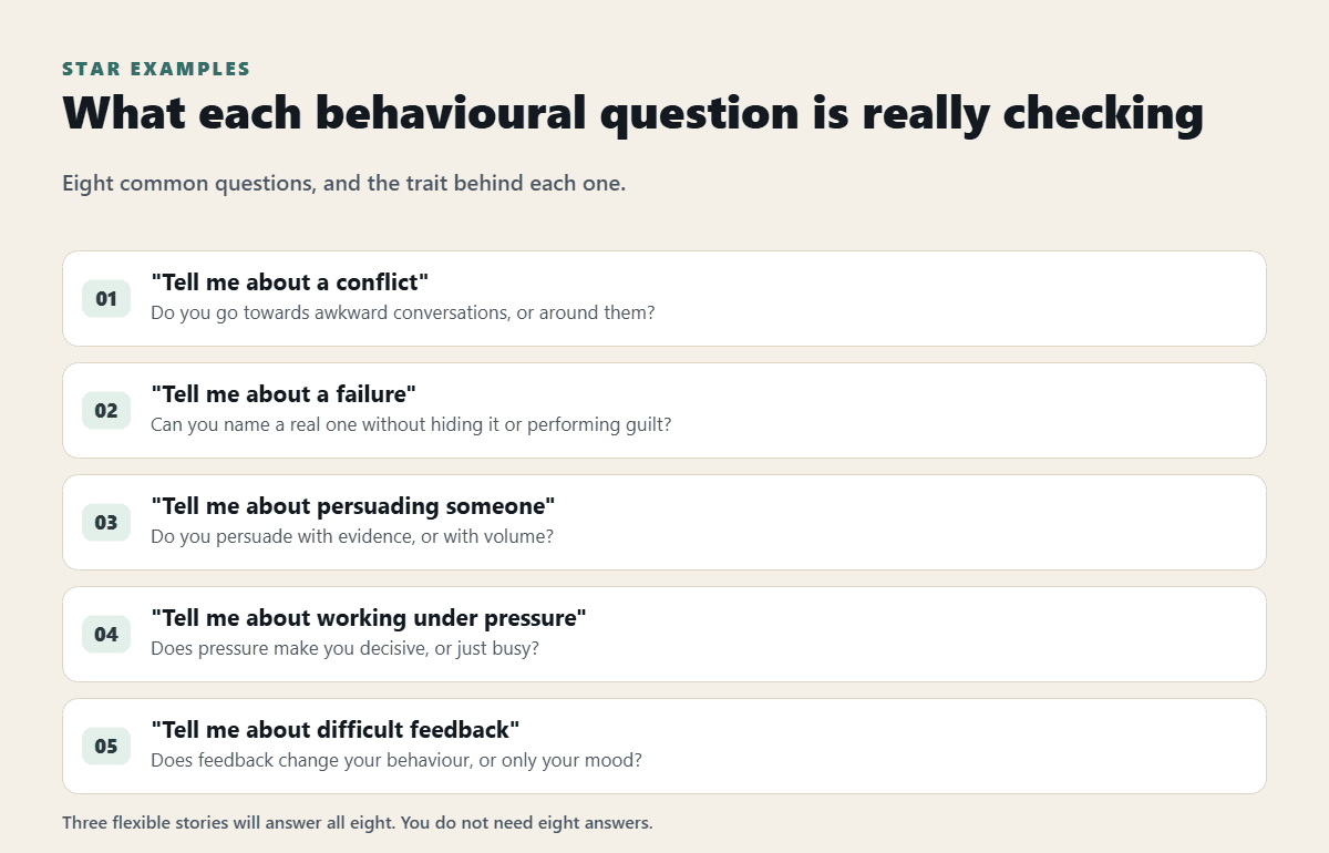 STAR Method Examples for 8 Common Questions