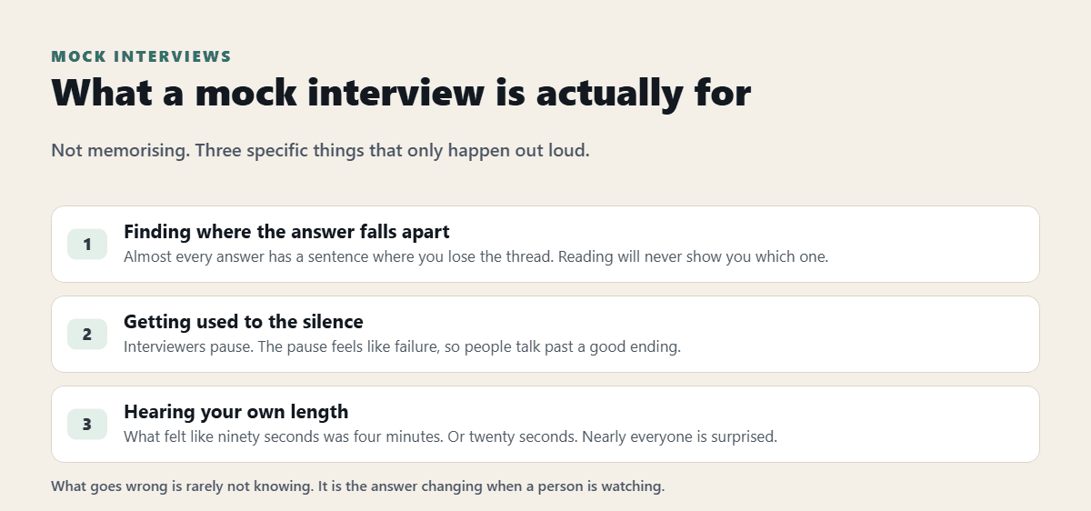 How to Run a Mock Job Interview That Helps