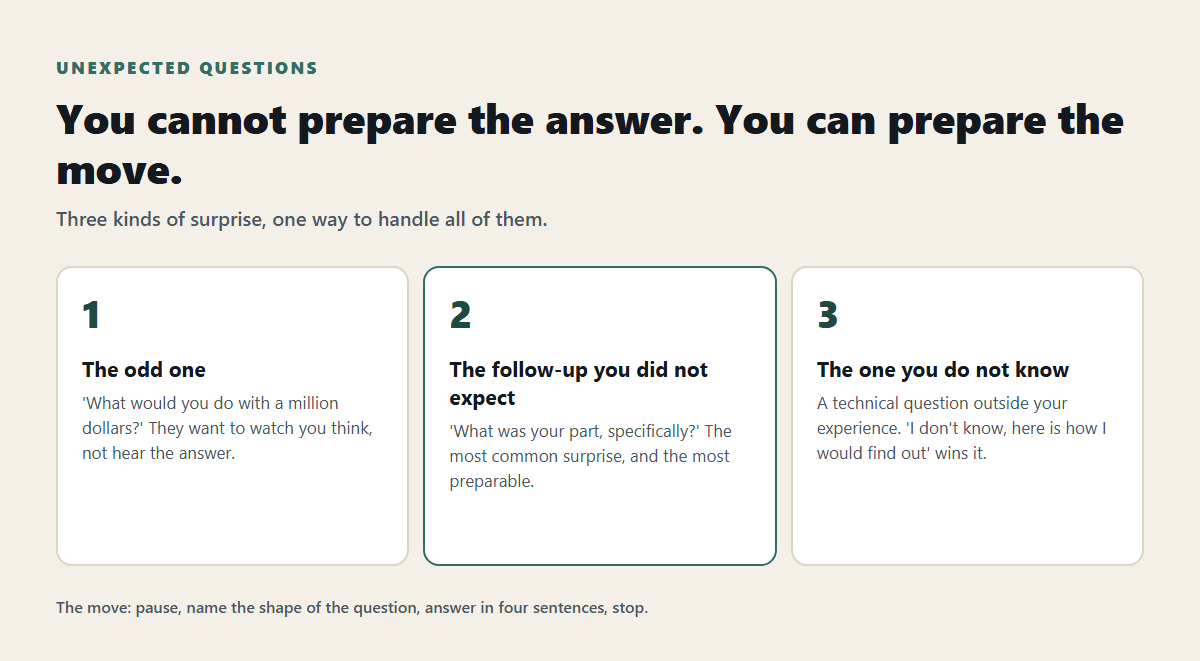 How to Prepare for Unexpected Interview Questions