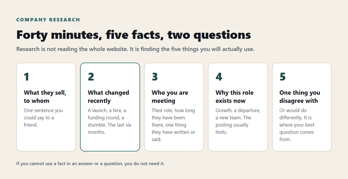 How to Research a Company Before an Interview