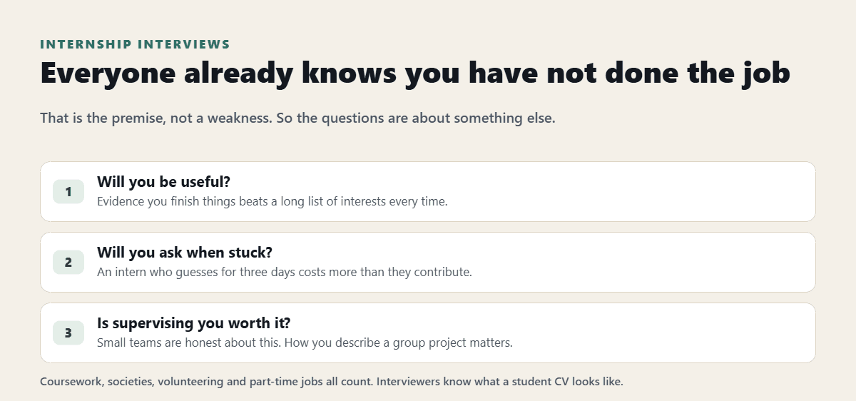 Internship Interview Questions and Answers