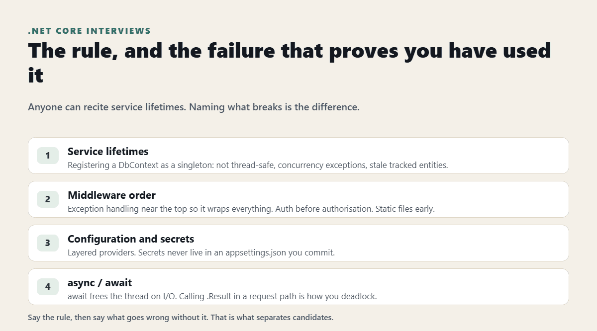 .NET Core Interview Questions and Answers
