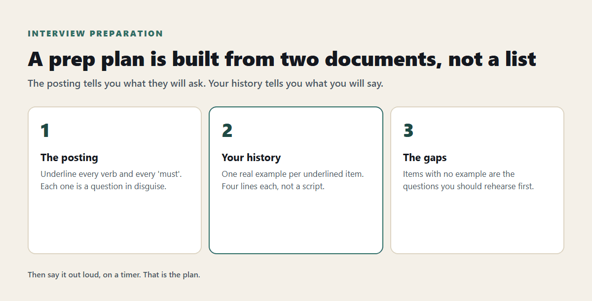 How to Build a Personalized Interview Prep Plan
