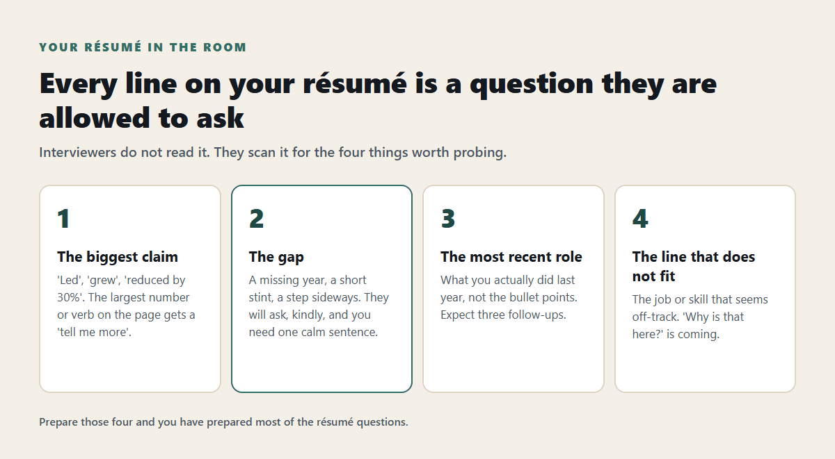 How to Prepare for Interview Questions From Your Résumé