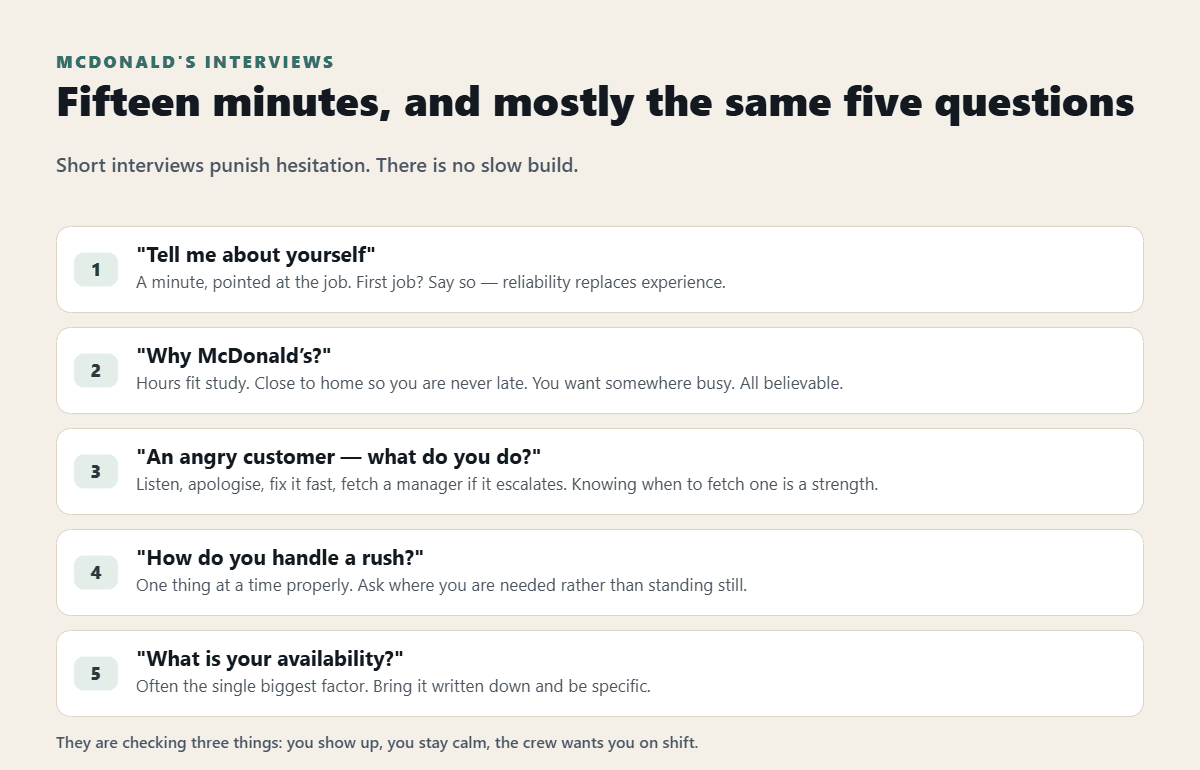McDonald's Interview Questions and Answers