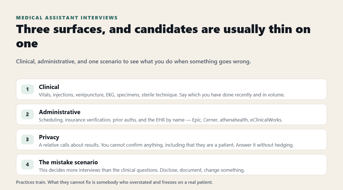 Medical Assistant Interview Questions