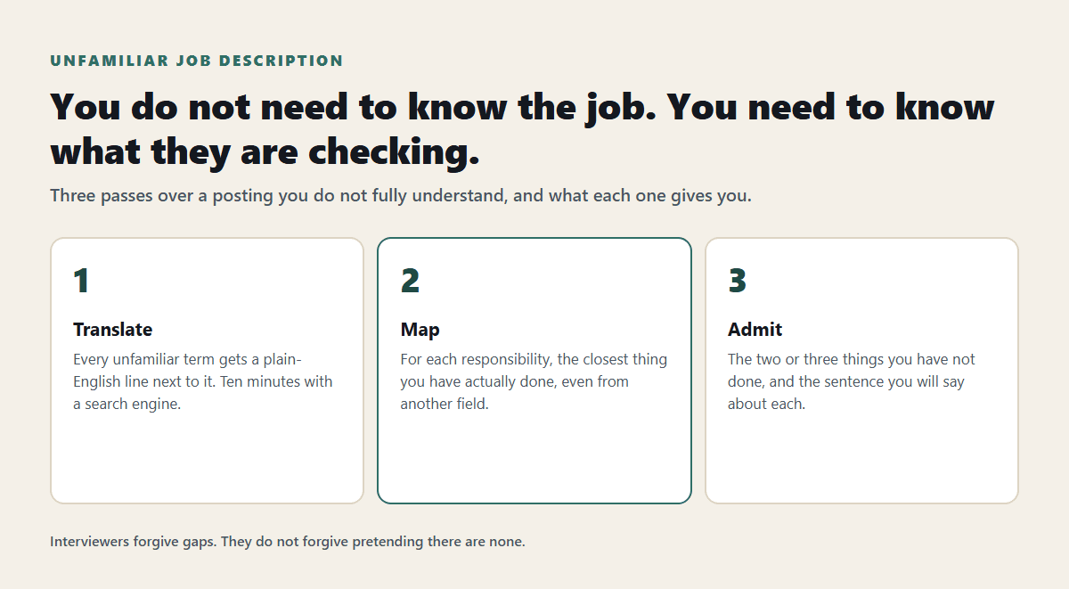 Interview Prep When the Job Description Is New to You