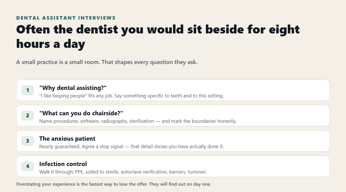 Dental Assistant Interview Questions