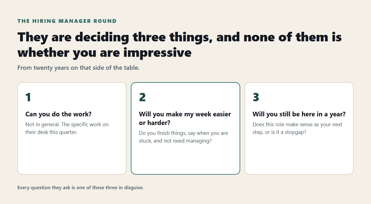 How to Prepare for a Hiring Manager Interview