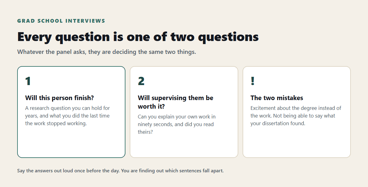 Grad School Interview Questions, and How to Answer