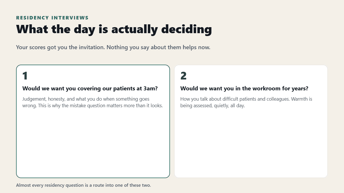 Residency Interview Questions, and What They Test