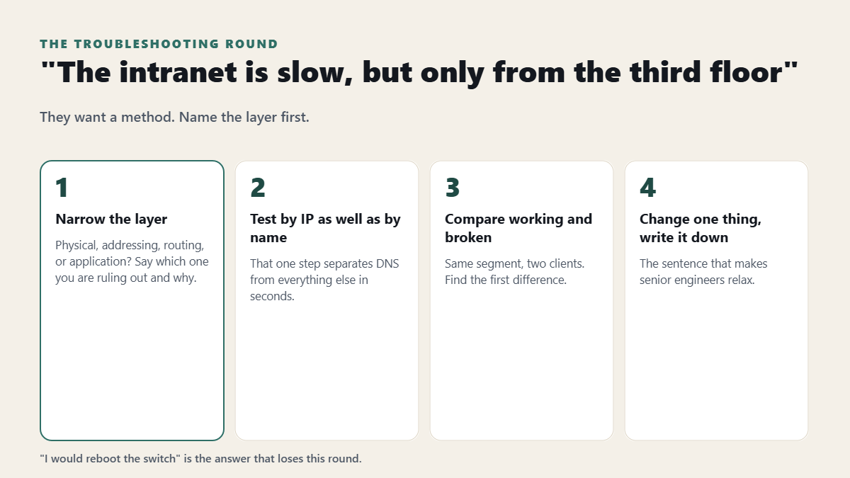 How to structure an answer to a network troubleshooting question
