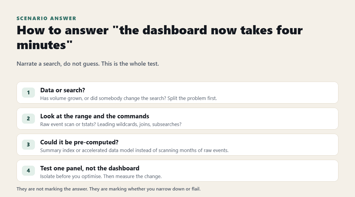 How to answer a Splunk slow-dashboard scenario question step by step