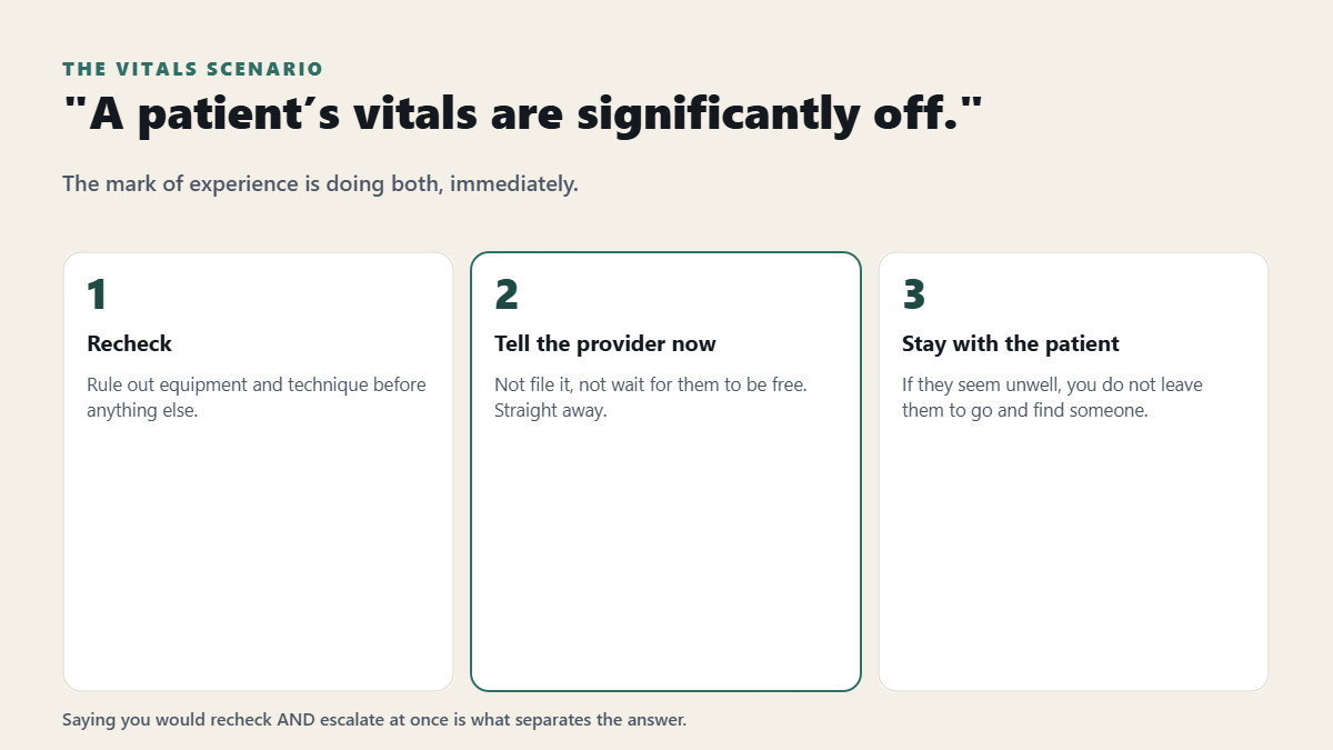How to answer the abnormal vitals scenario in a medical assistant interview
