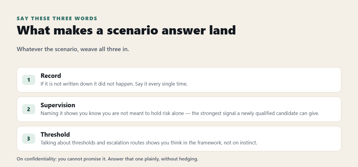 Record, supervision, threshold: what makes a social work scenario answer land