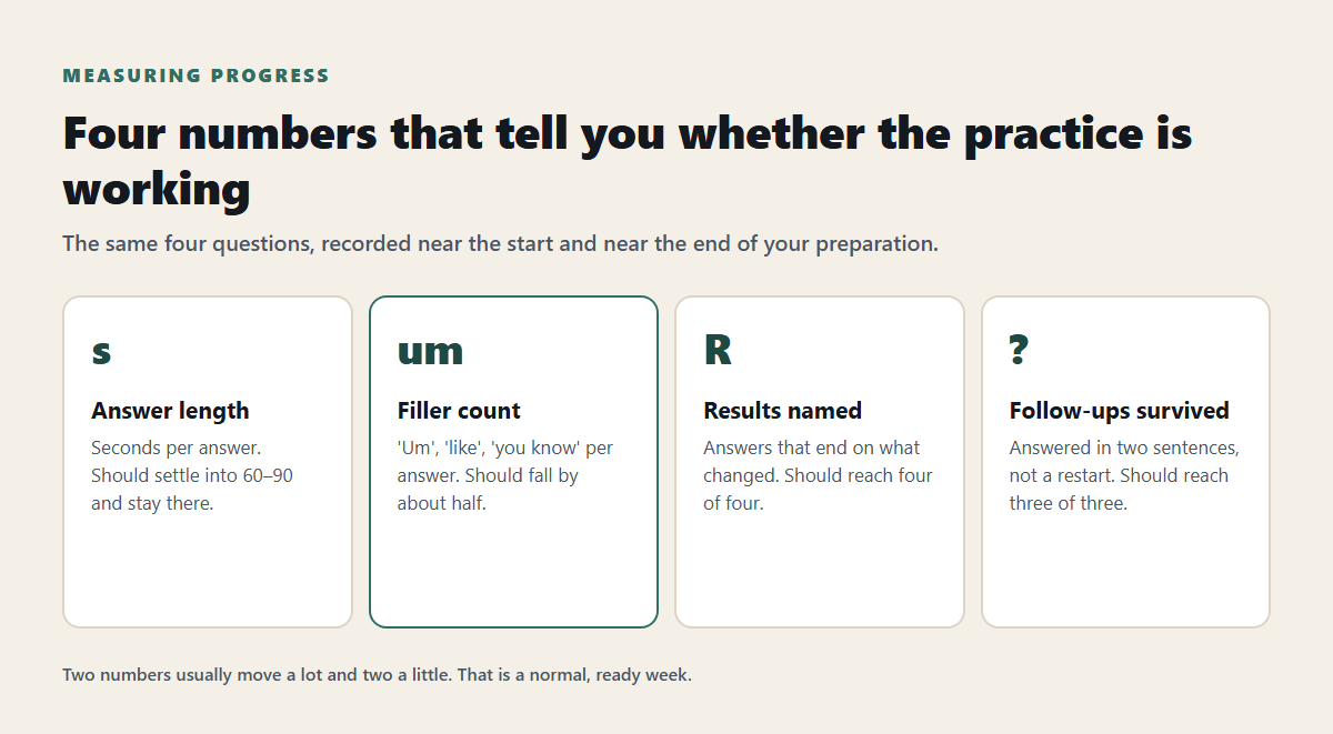 Four numbers that measure interview preparation progress between two recordings