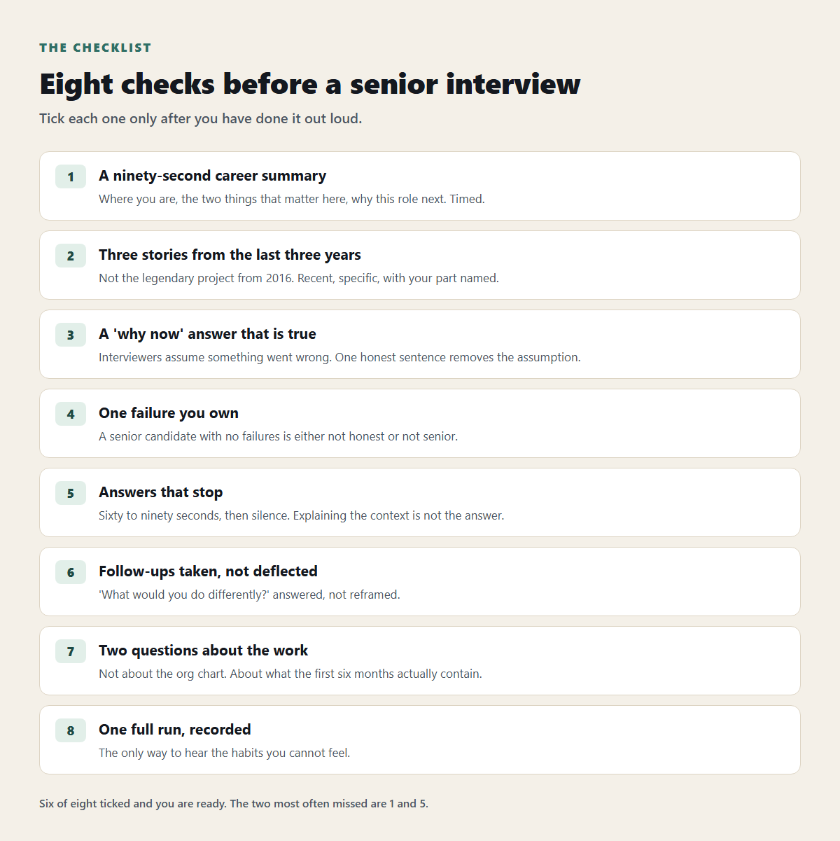 The eight-item interview readiness checklist for experienced professionals