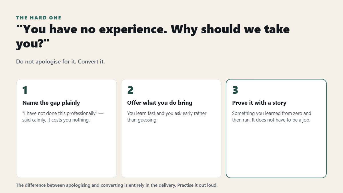 How to answer the no-experience question in an internship interview
