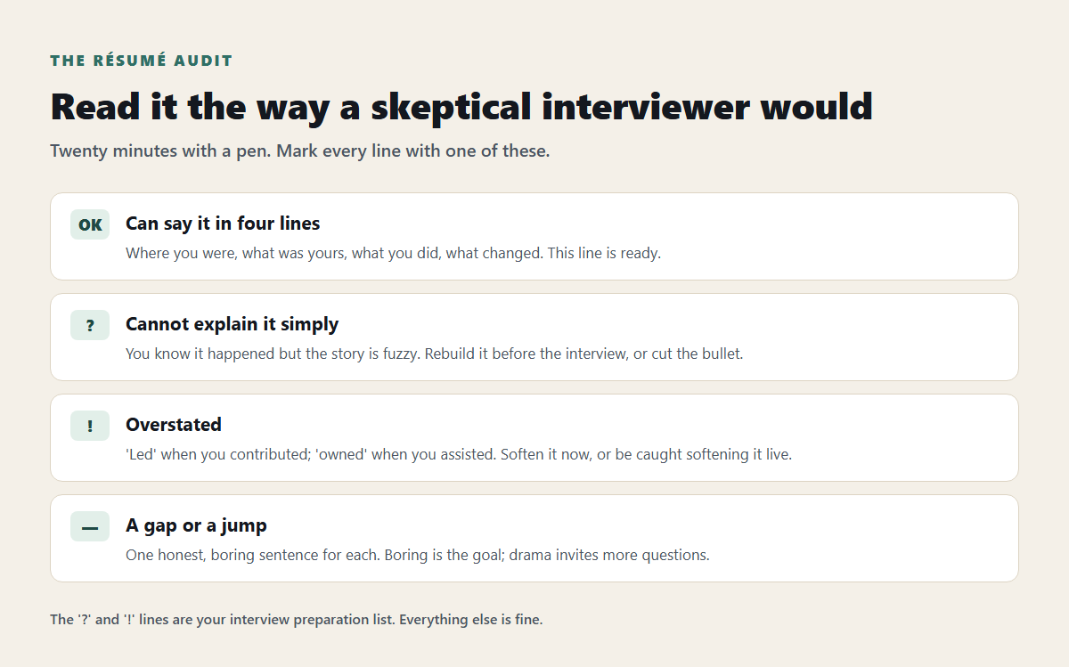 How to audit your own résumé for weak spots before an interview