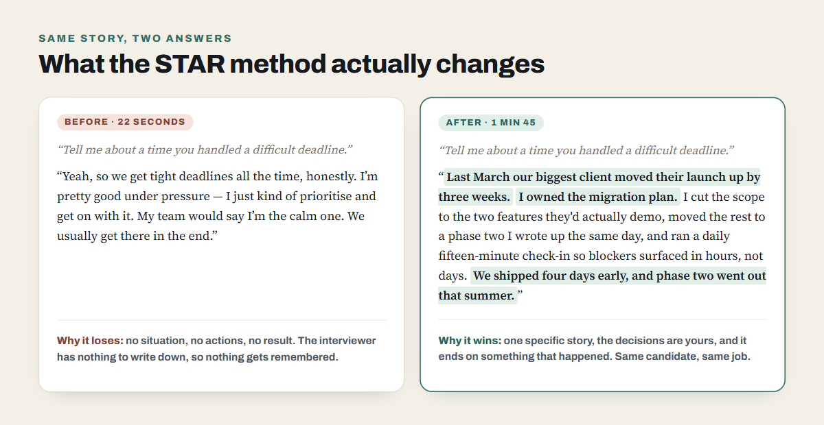 The same interview answer before and after applying the STAR method, side by side