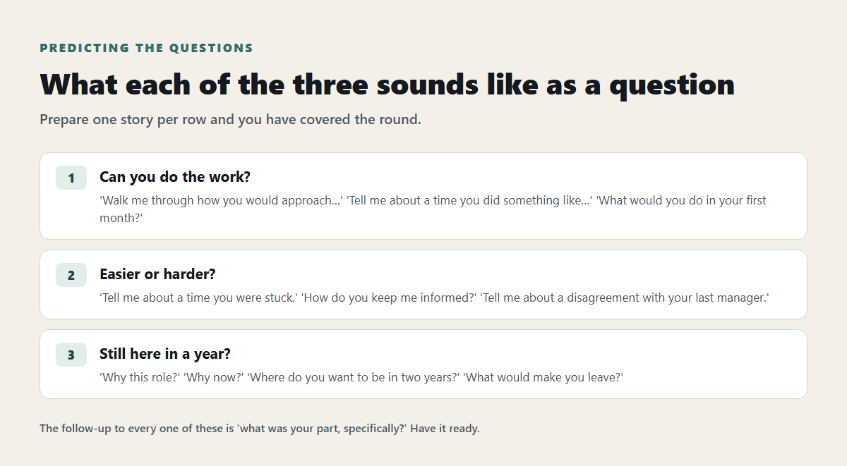 How to predict hiring manager interview questions from the three things they are deciding