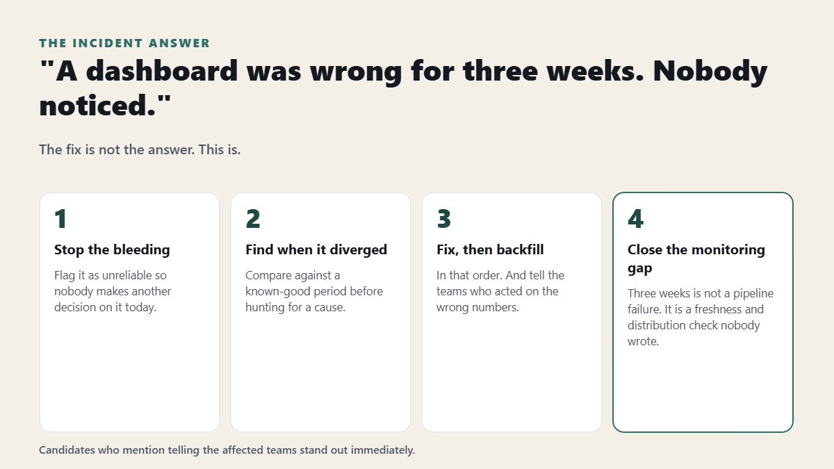 How to answer the wrong-dashboard-numbers incident question