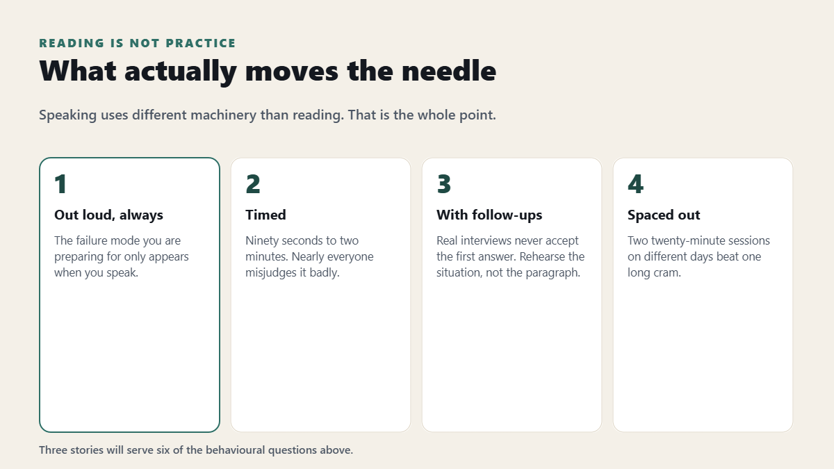 What actually makes interview practice work: out loud, timed, with follow-ups