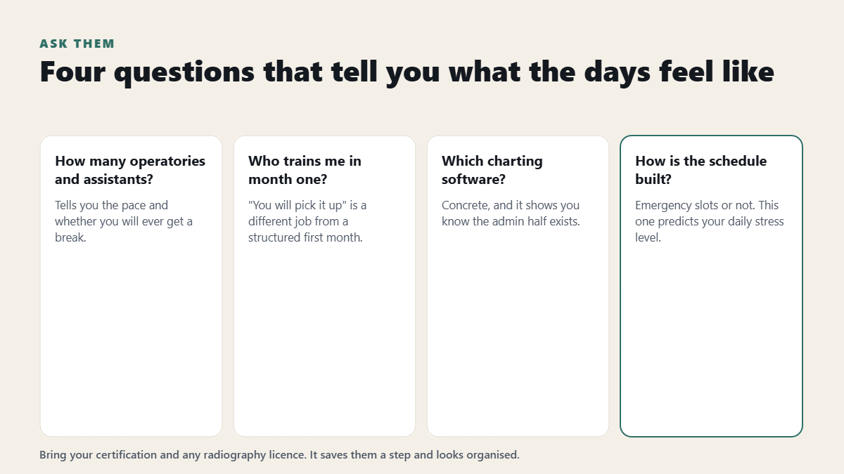 Four questions to ask a dental practice at interview