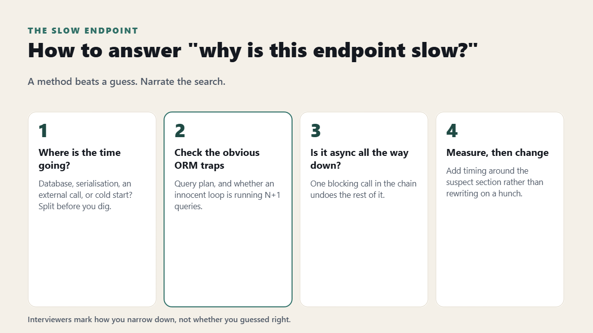How to answer a slow endpoint question in a .NET Core interview