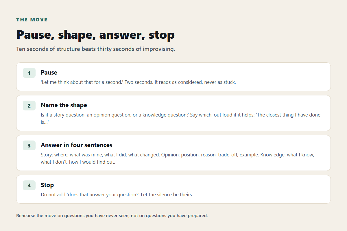 The pause-and-shape move for answering an unexpected interview question