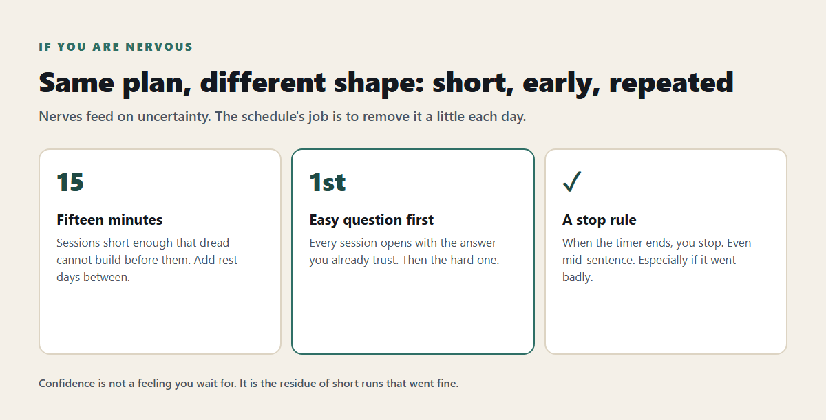 How a nervous candidate should change the shape of the interview preparation schedule