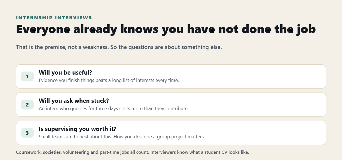 What internship interviews are really assessing