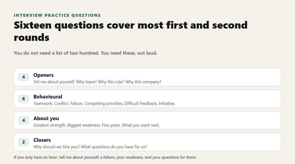 Sixteen interview practice questions grouped by type