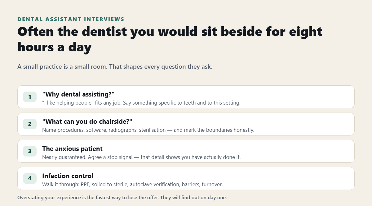 What a dental assistant interview is really assessing