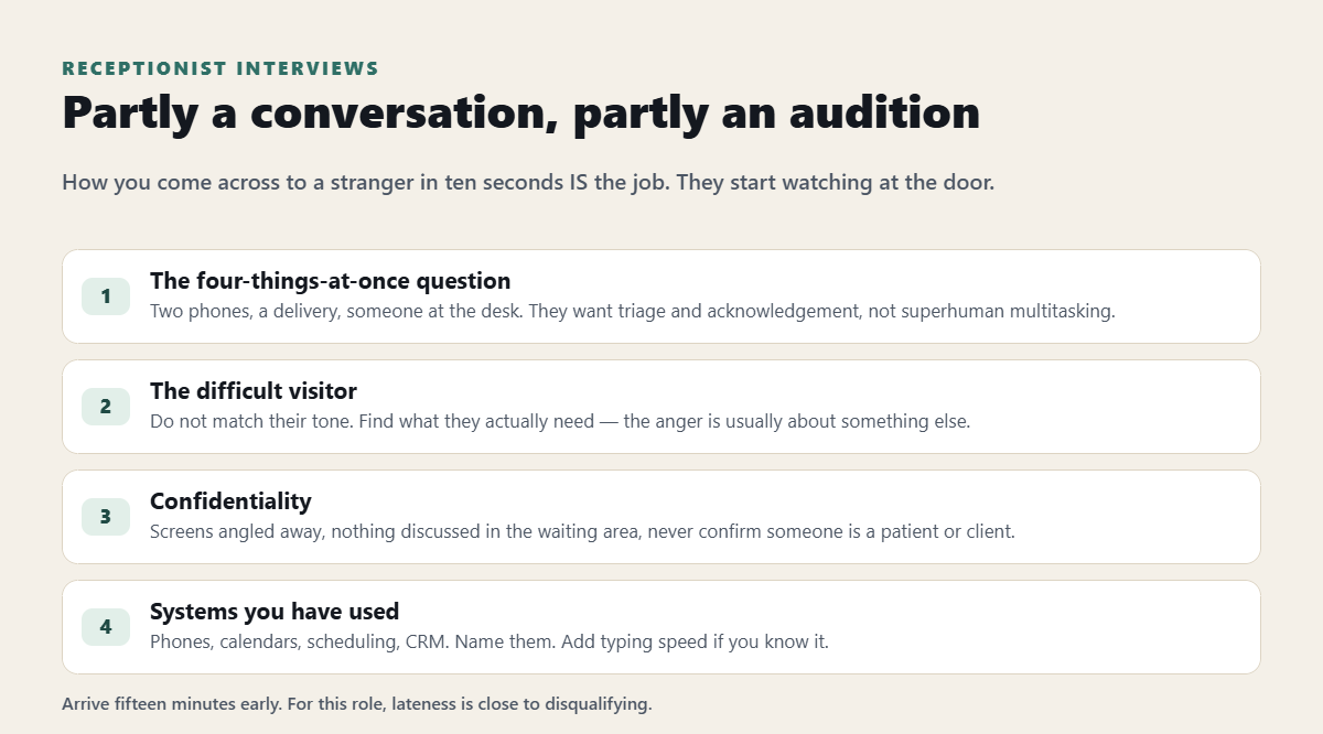 What a receptionist interview is really assessing