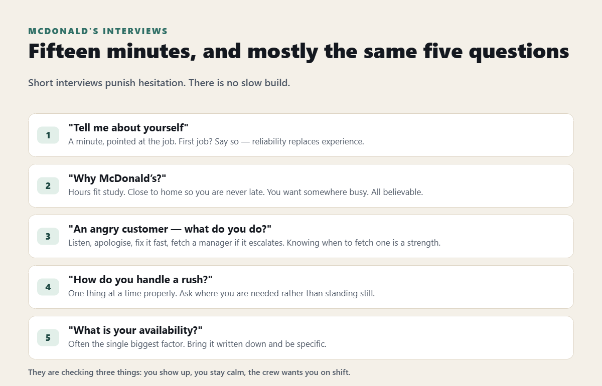 The five questions a McDonald's interview almost always asks