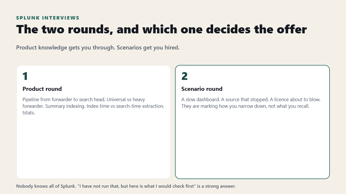 The two rounds of a Splunk interview and which one decides the offer