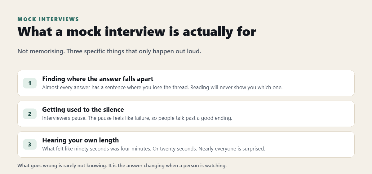 What a mock job interview is actually for