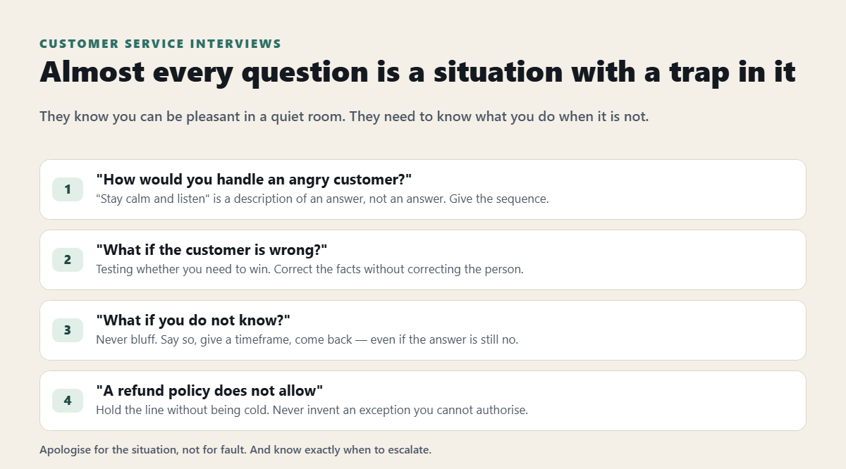 Common customer service interview scenarios and what each is testing